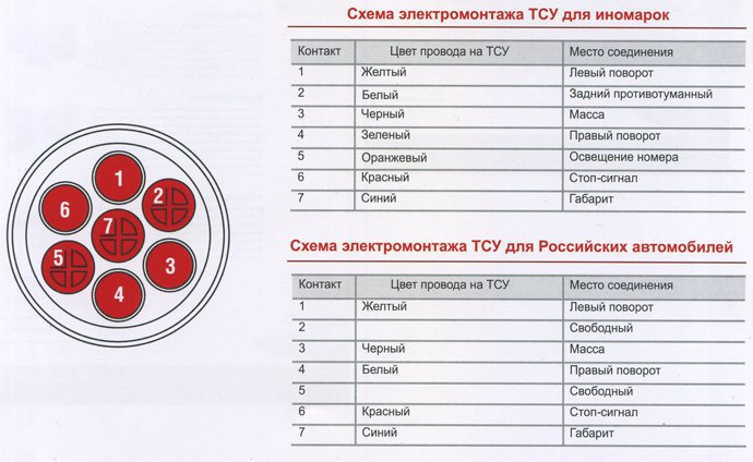 Насос для газовой пружины своими руками